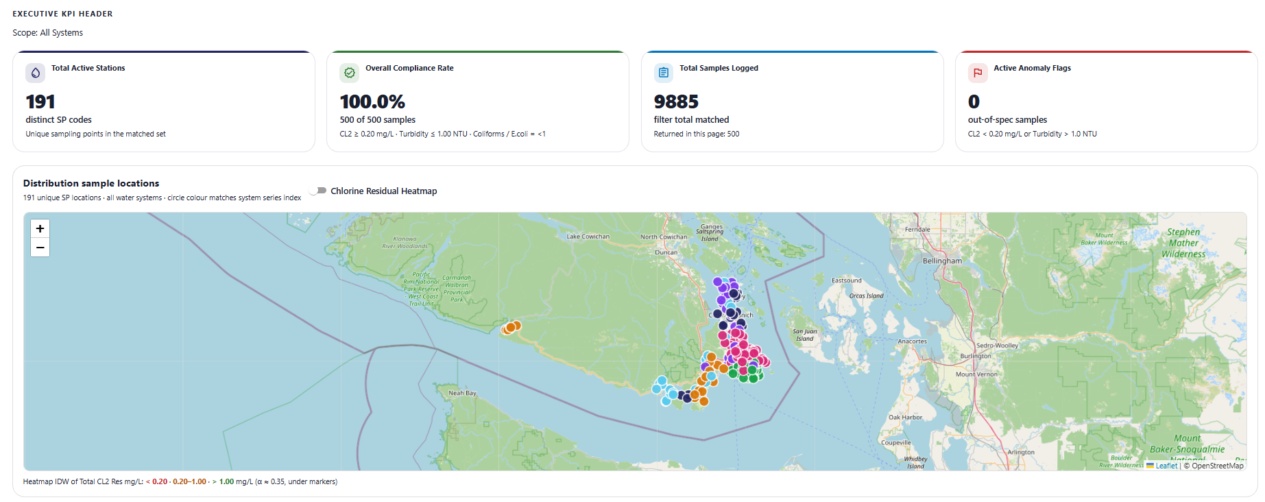 Dashboard showing overall water quality KPIs alongside a map of sampling point locations across the distribution system
